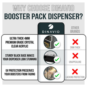 Dinavio Crafthouse 120-pack capacity illustrates generous booster storage