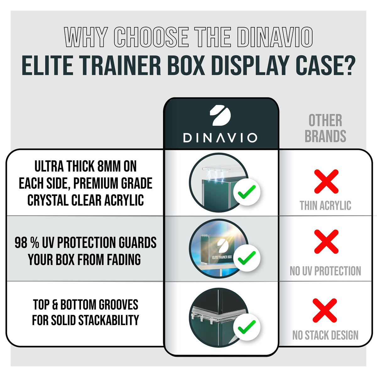 Expandable display solution for growing your Dinavio Crafthouse collection