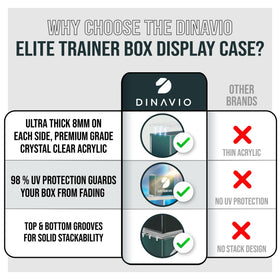 Expandable display solution for growing your Dinavio Crafthouse collection