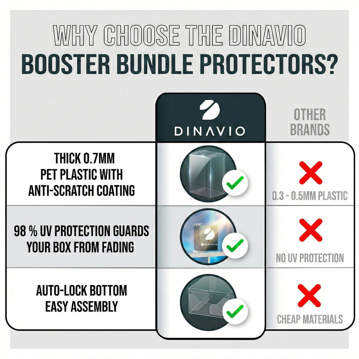Dinavio Crafthouse compatible with Phantasmal Flames keeps packaging intact.