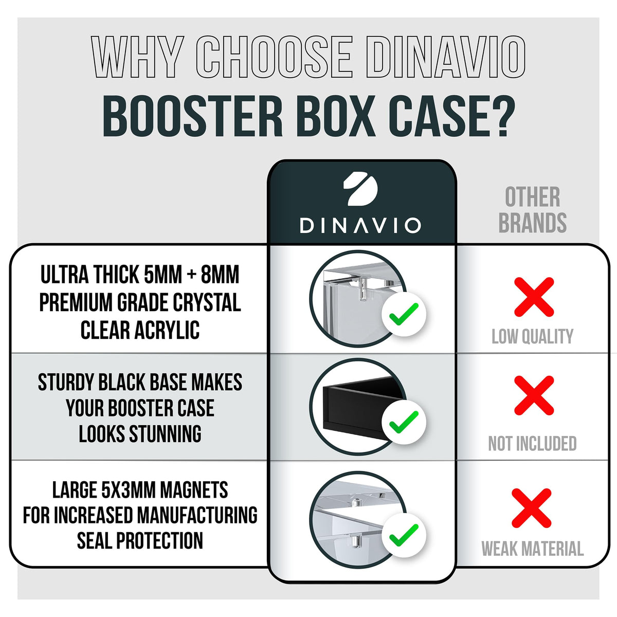 Dinavio Crafthouse PKMN Booster Box Case crystal-clear acrylic offers brilliant showcase quality.