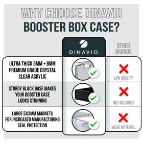 Dinavio Crafthouse PKMN Booster Box Case crystal-clear acrylic offers brilliant showcase quality.