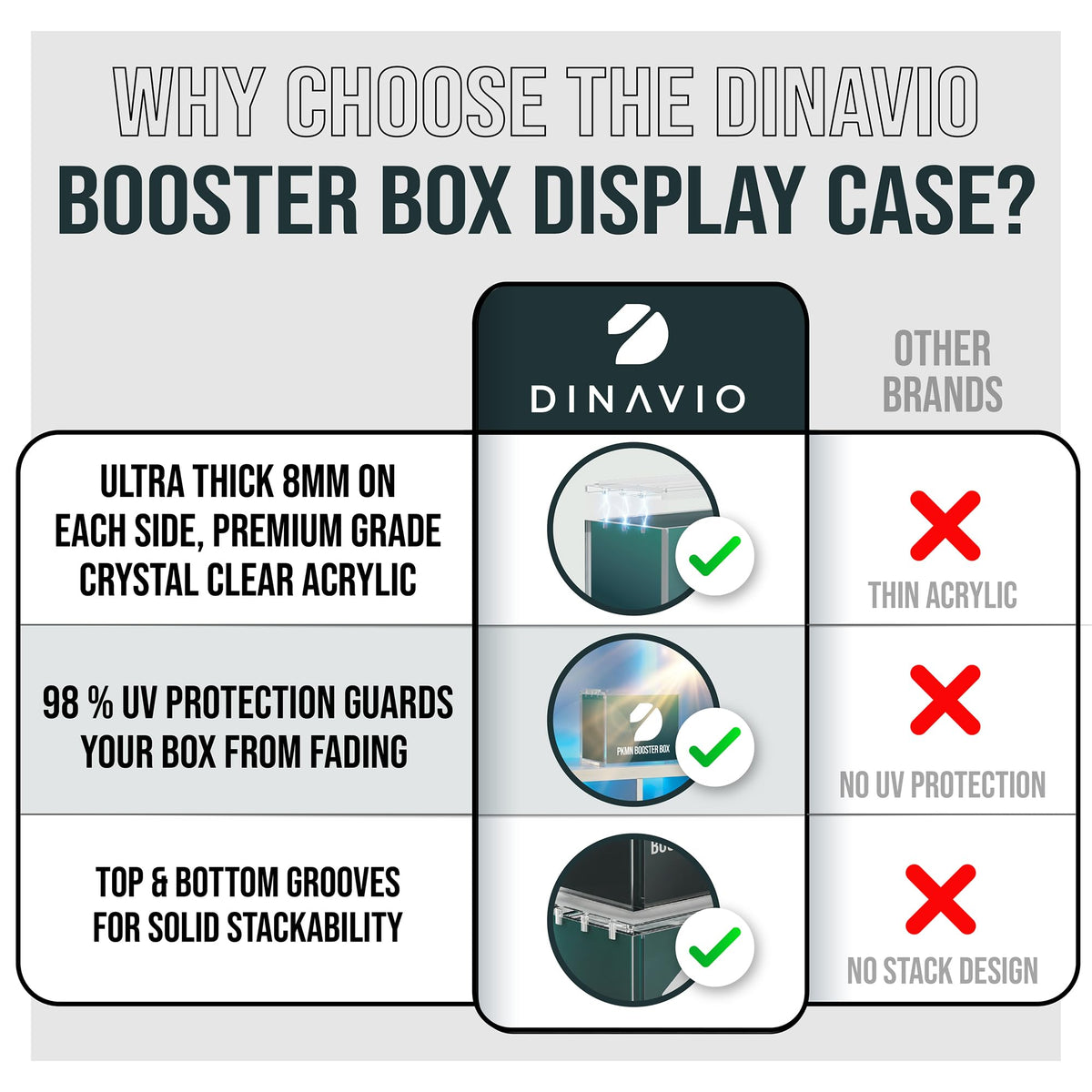 Dinavio Crafthouse PKMN booster box case magnets secure a safe display