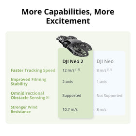 DJI Neo 2 propeller guards for safer flights in tight spaces
