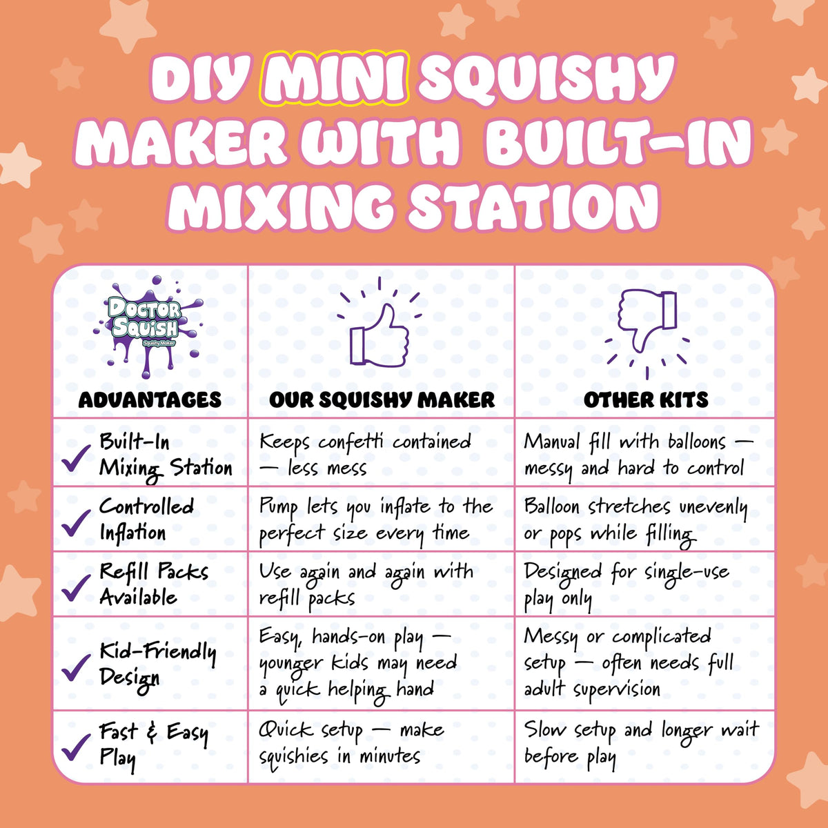 Doctor Squish Mini Squishy Maker makes a vibrant gift for curious creators.
