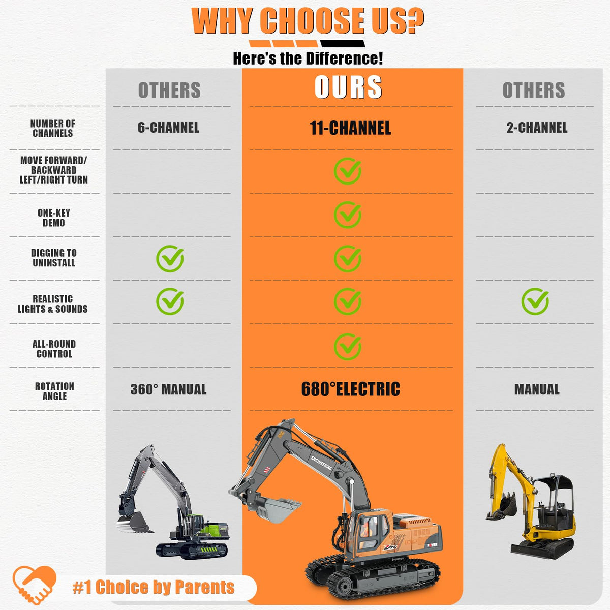 Dogern RC Excavator durable ABS chassis with rubber tracks for rough surfaces.