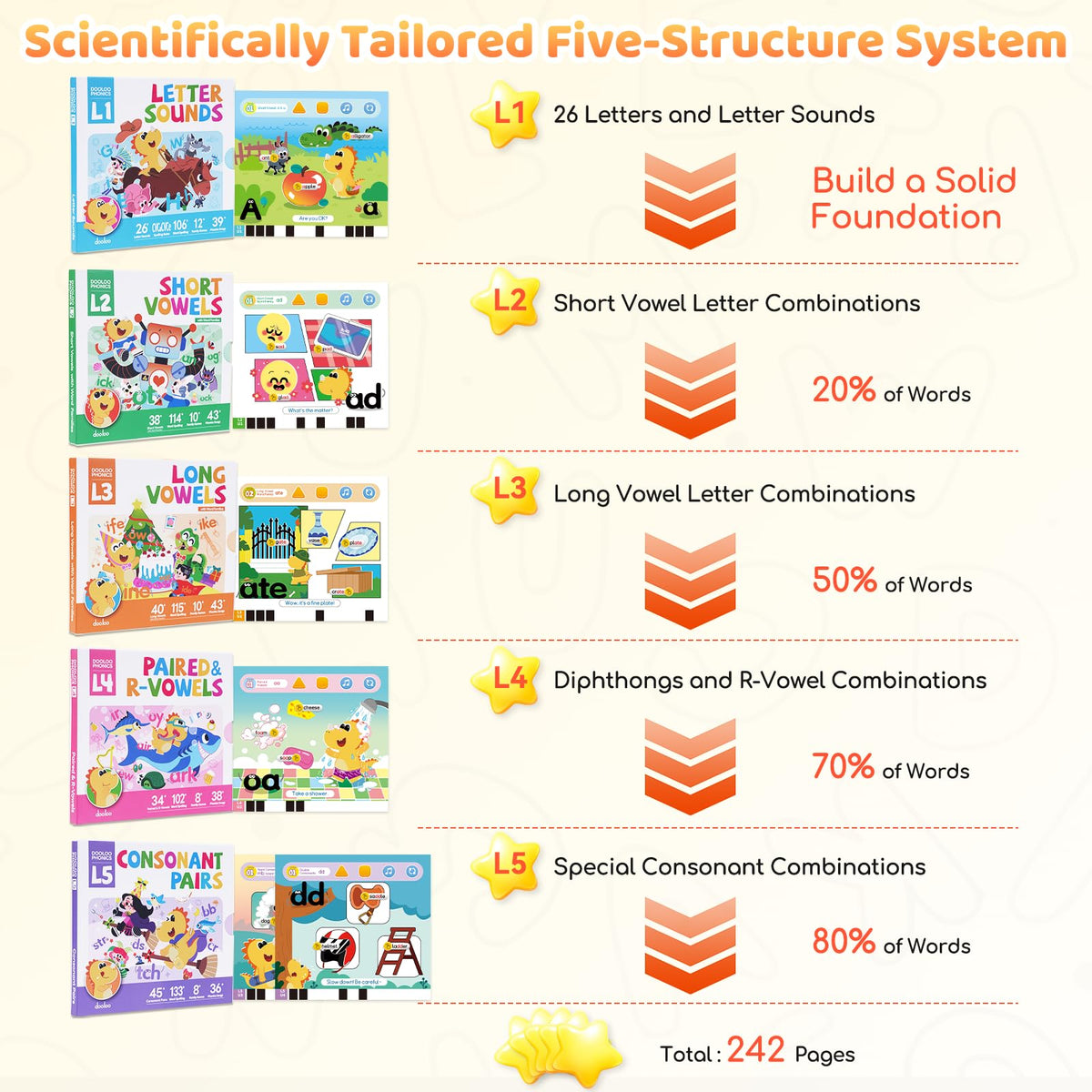 Dooloo learning card insert revealing phonics rules and activities