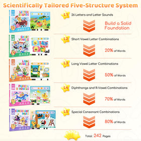 Dooloo learning card insert revealing phonics rules and activities