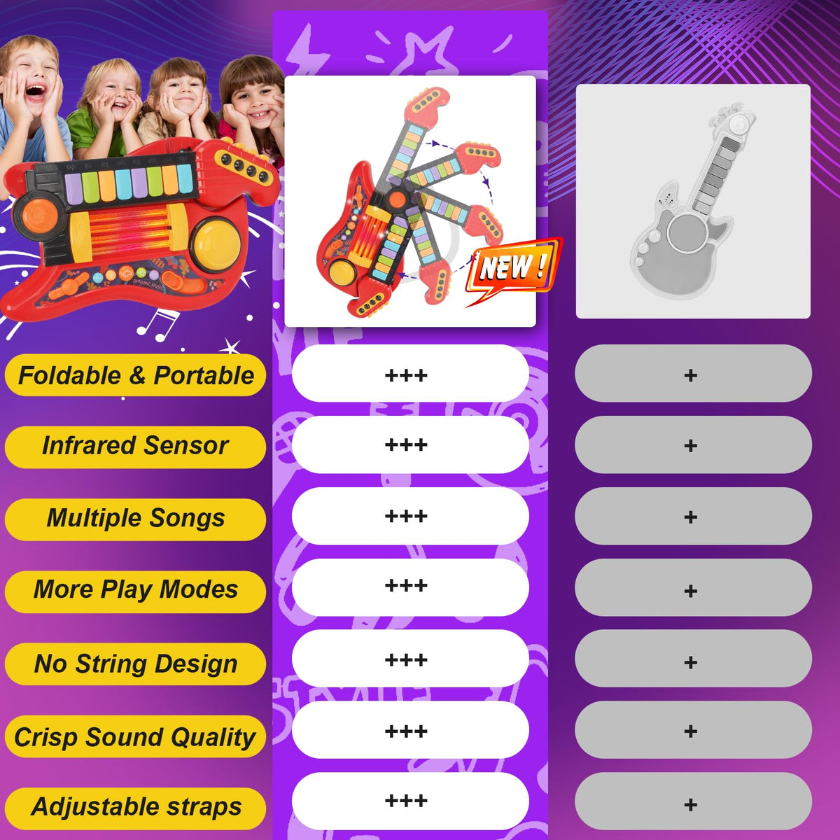 Drmukie Kids Guitar Toy lights up for a mini concert with each touch.