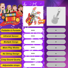 Drmukie Kids Guitar Toy lights up for a mini concert with each touch.