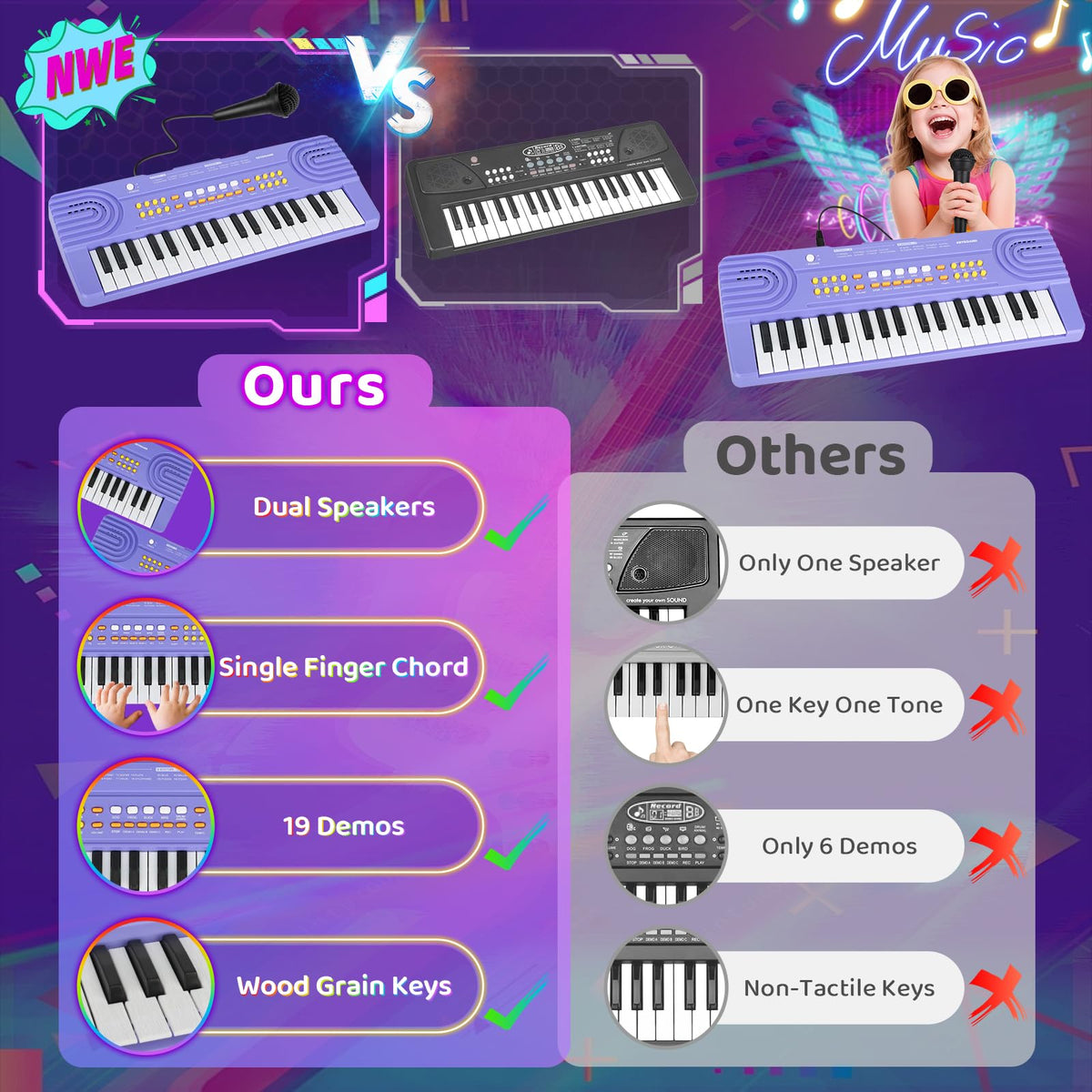 Drmukie purple piano keyboard toy side view highlighting portable design for kids