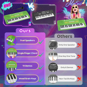 Drmukie Upgraded Piano Keyboard microphone closeup showing interactive mic feature for pretend concerts
