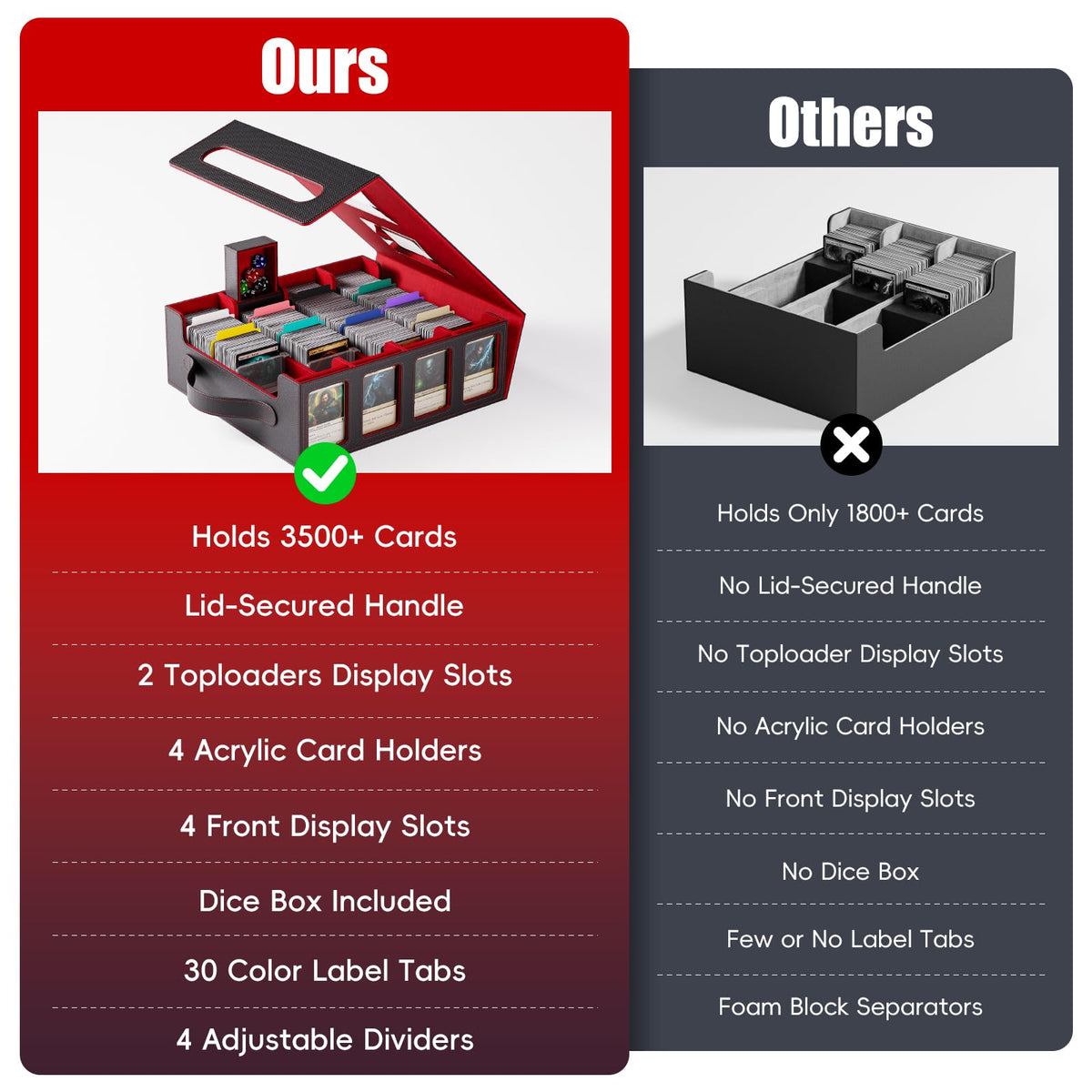 Dufvrpe adjustable dividers and color labels for sorting decks