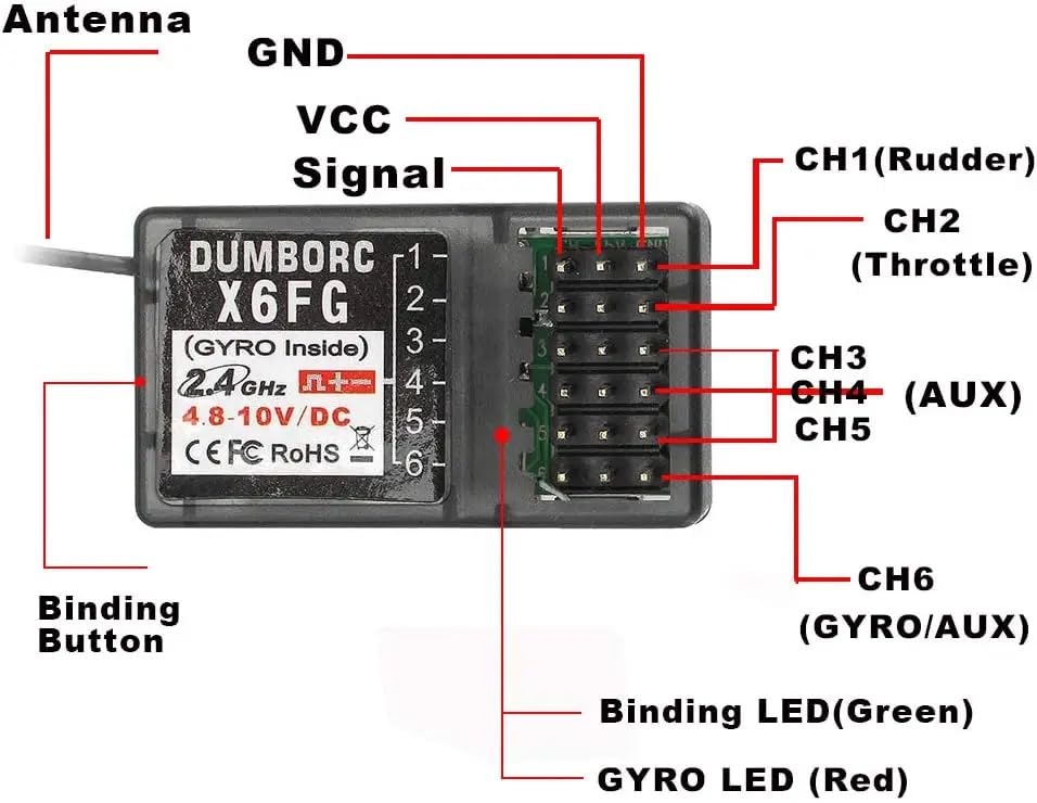 DUMBORC P6FG control distance hint for open spaces