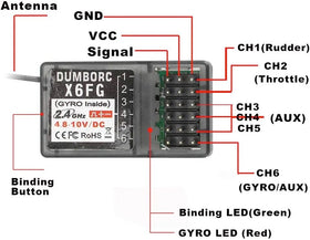 DUMBORC P6FG control distance hint for open spaces