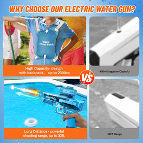 DUNEMEI rugged ABS housing withstands drops during kids' backyard fun.
