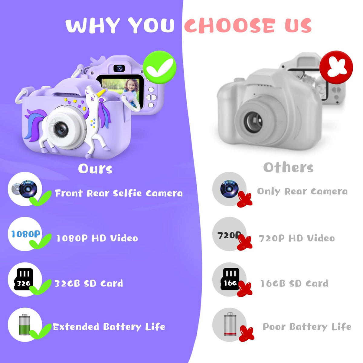 Dwfit built-in rechargeable battery powers hours of shooting.