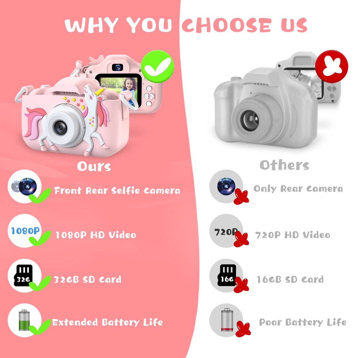 Dwfit Kids Camera includes 32GB memory card stores thousands of photos.