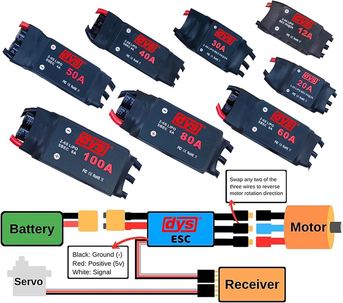 DYSRC DYS-60A ESC mounted on an RC aircraft shows compact installation.