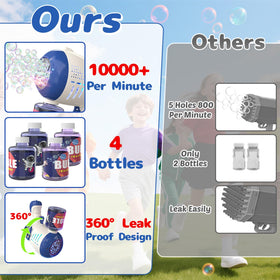EagleStone party gift bubble set sparks laughter at birthdays and weddings.