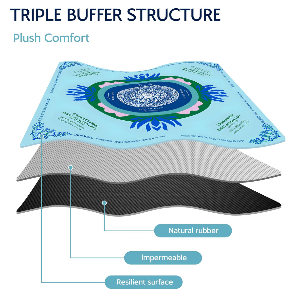 ECVLRTK mat with textured backing reduces movement and noise