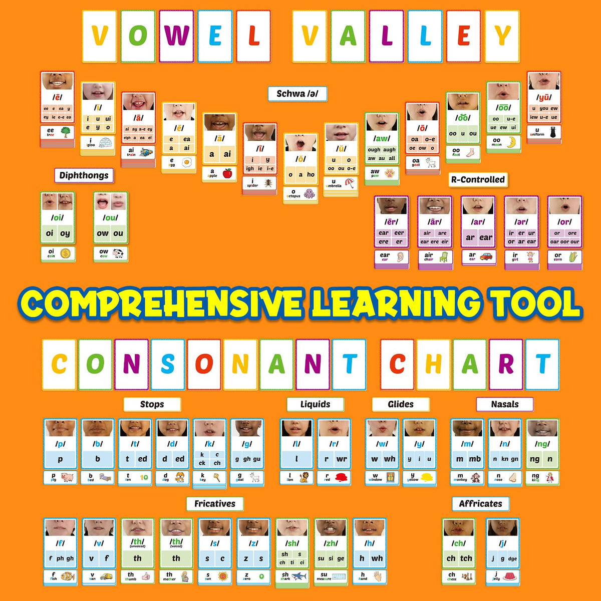 Edulok consonant and vowel chart highlighting sound relationships.