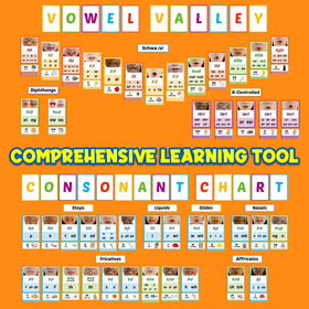 Edulok consonant and vowel chart highlighting sound relationships.