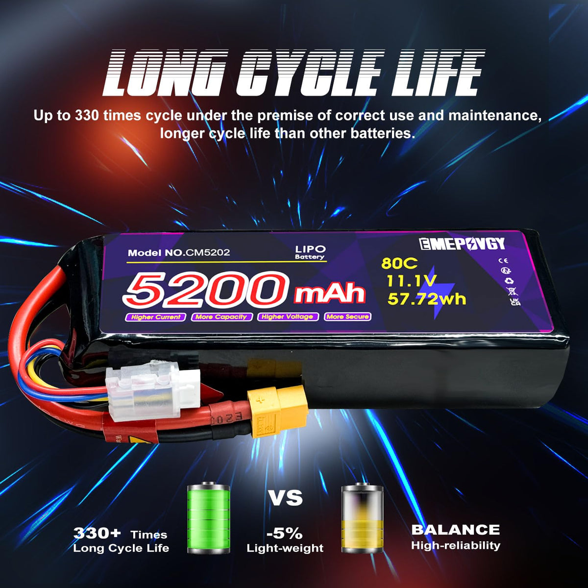 EMEPOVGY charging setup with JST-XHR plug for LiPo care.