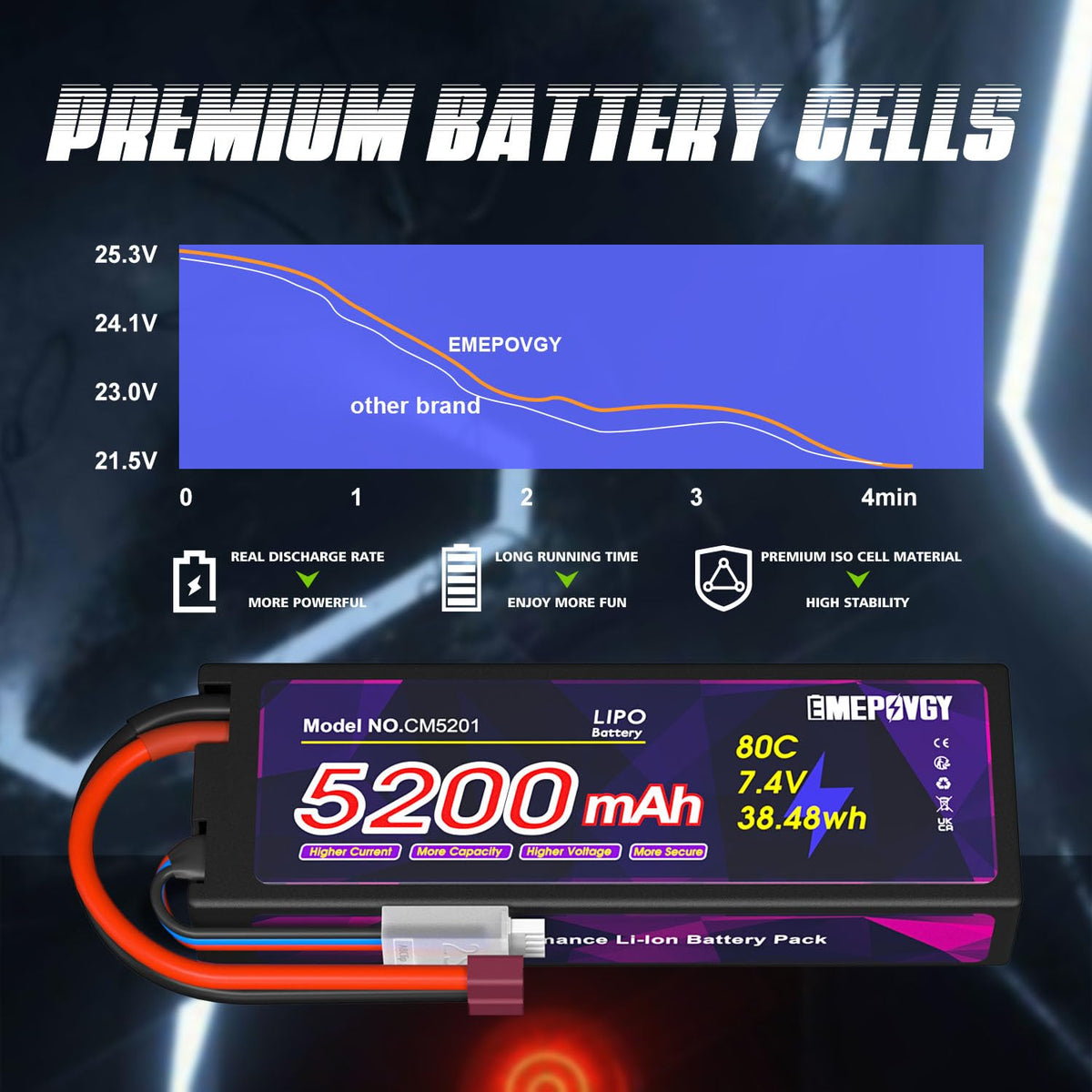 EMEPOVGY two pack option for extra RC power