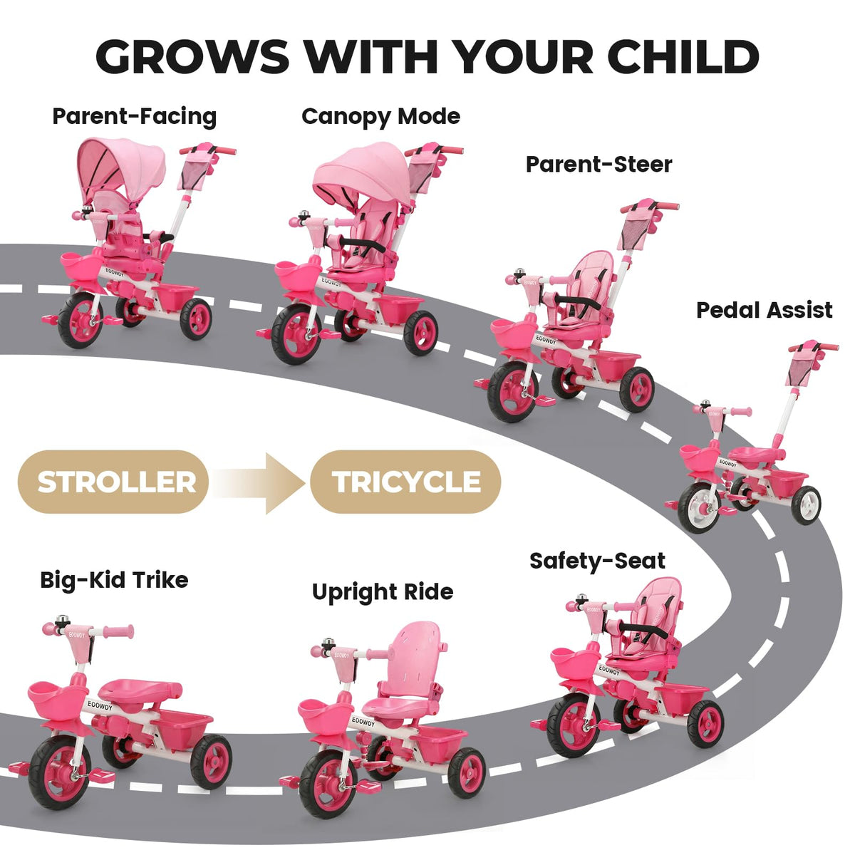 EOOWOY tricycle with 360-degree swivel seat for versatile seating.