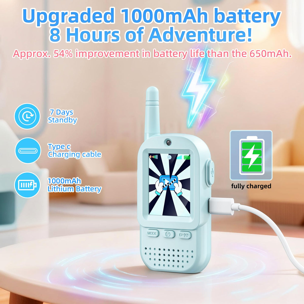 ESIYTGOP rechargeable battery and USB-C charging for long play sessions