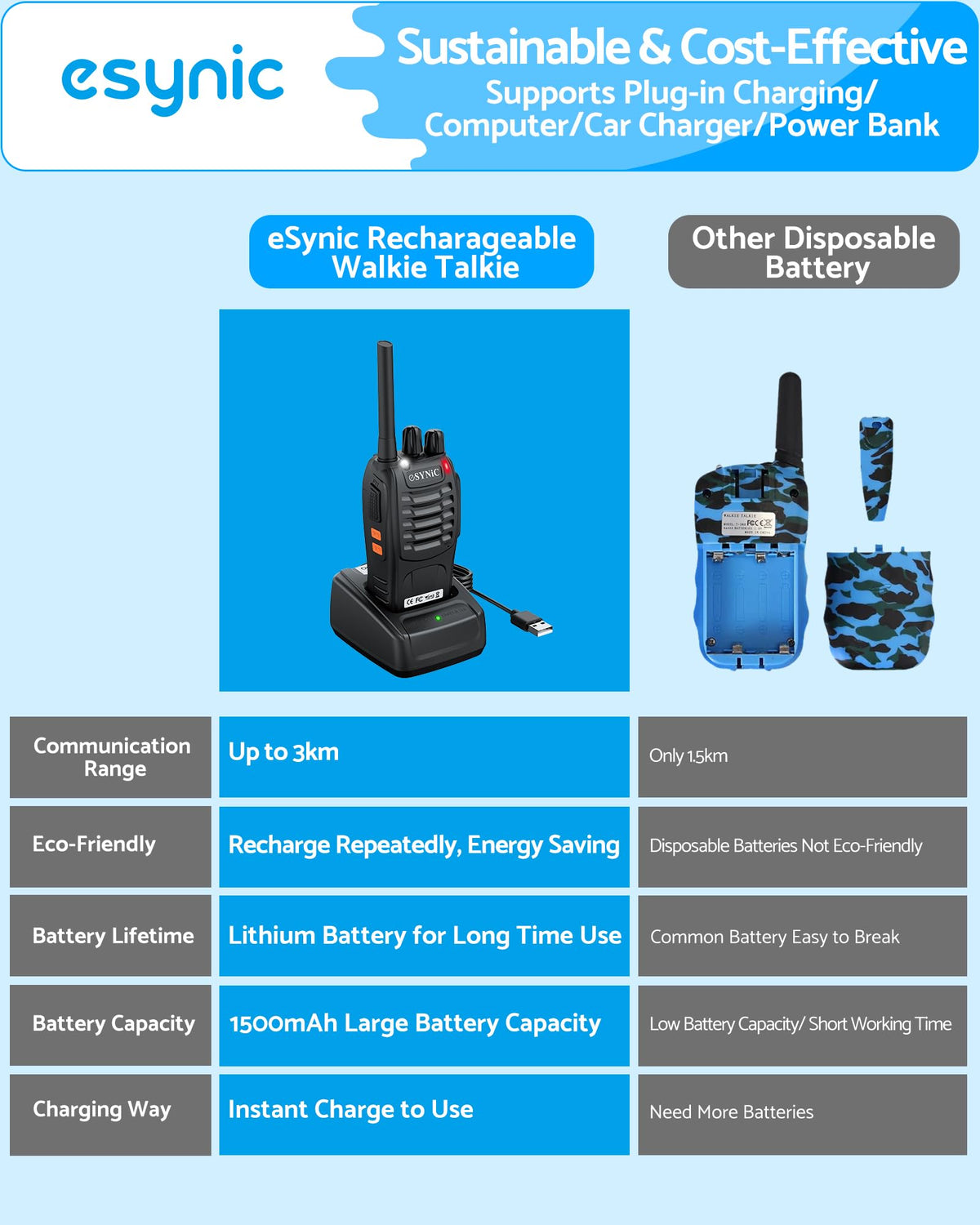 eSynic walkie talkies rechargeable battery with convenient charging dock