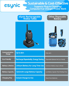 eSynic walkie talkies rechargeable battery with convenient charging dock