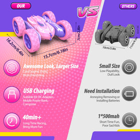 Excitobo rechargeable car with USB charging for easy recharges.