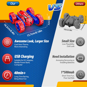 Excitobo Type-C charging keeps playtime simple with quick recharges.