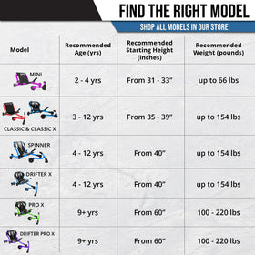 EzyRoller Drifter-X image confirms 154 lb weight capacity