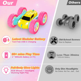FDCTR double-sided design for easy flips and continuous driving.