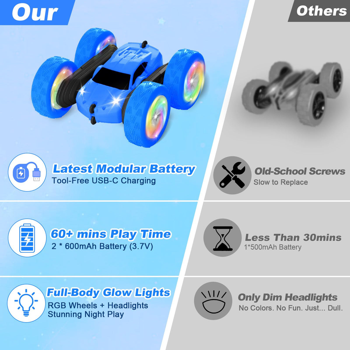 FDCTR remote control car blue modular batteries extend play sessions.