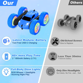 FDCTR remote control car blue modular batteries extend play sessions.