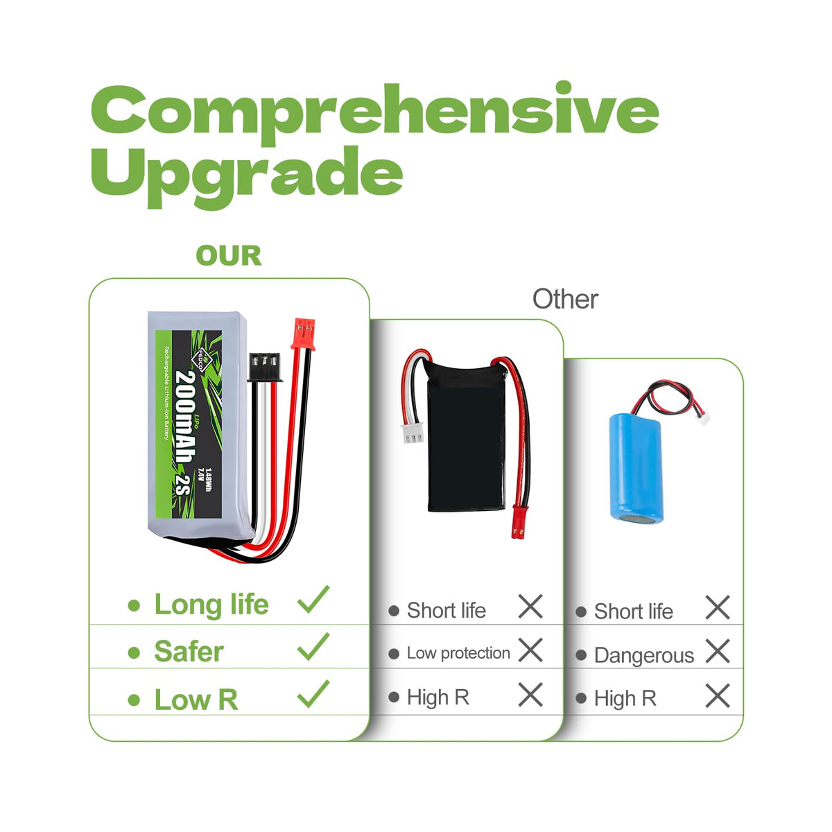 FEDCO SCX30 battery compact form factor on RC chassis