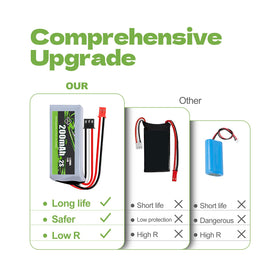 FEDCO SCX30 battery compact form factor on RC chassis