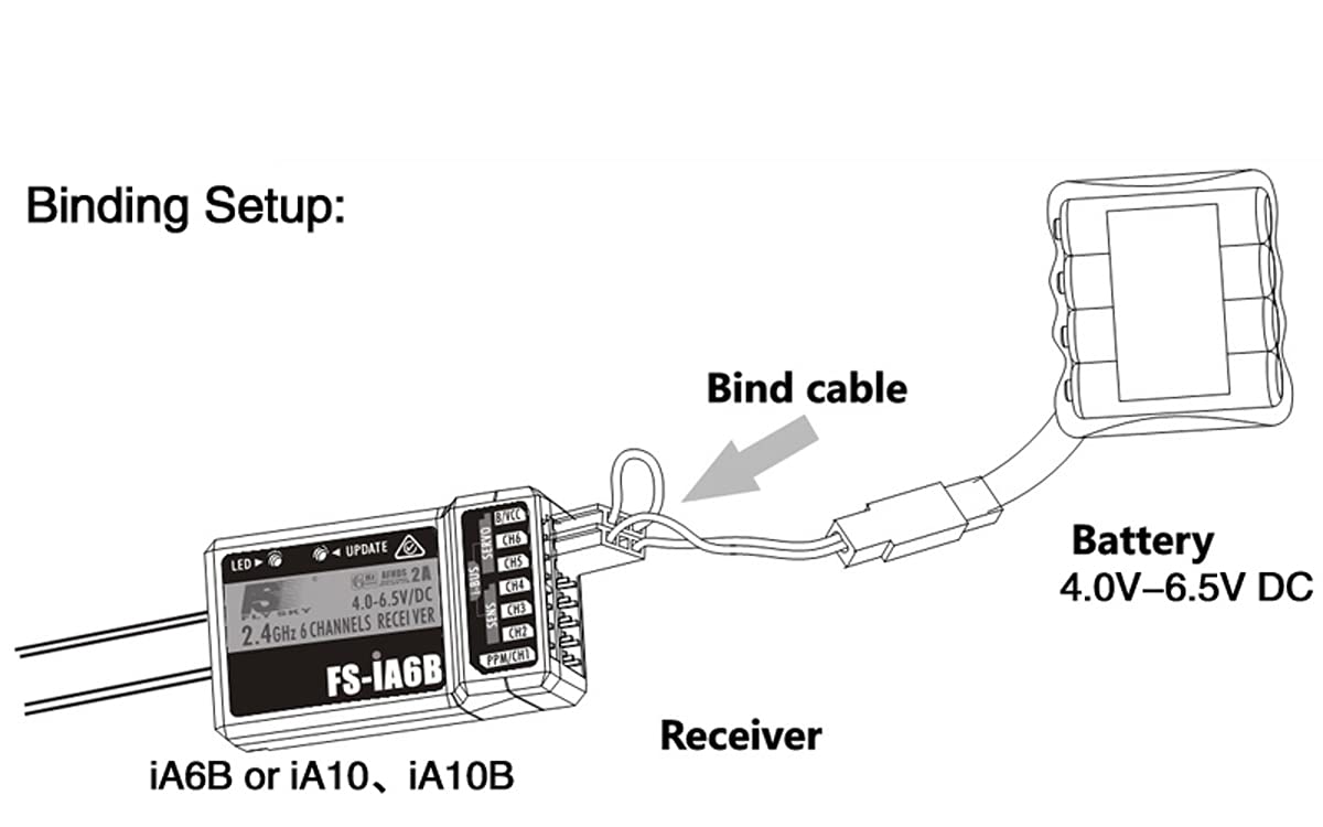 Package contents: FS-iA10B receiver and bind plug.