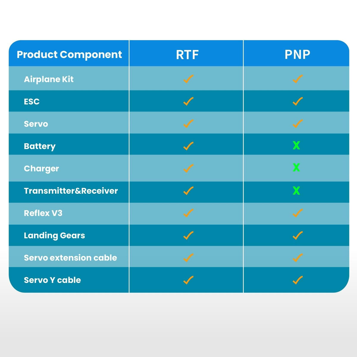 FMS Ranger Reflex V3 Ready-to-Fly package lets you start quickly.