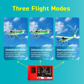 FMS Ranger Reflex V3 two-piece wing and fuselage simplify transport and setup.