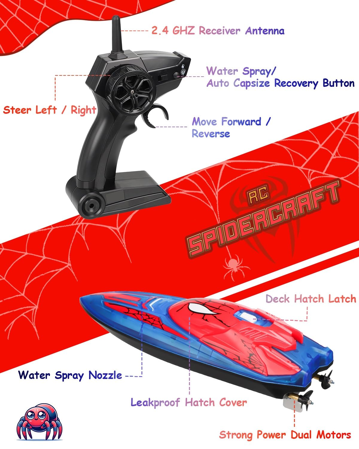Fullware Spider Hero RC Boat capsize recovery button helps quick rejoin