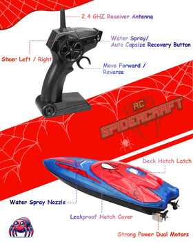 Fullware Spider Hero RC Boat capsize recovery button helps quick rejoin