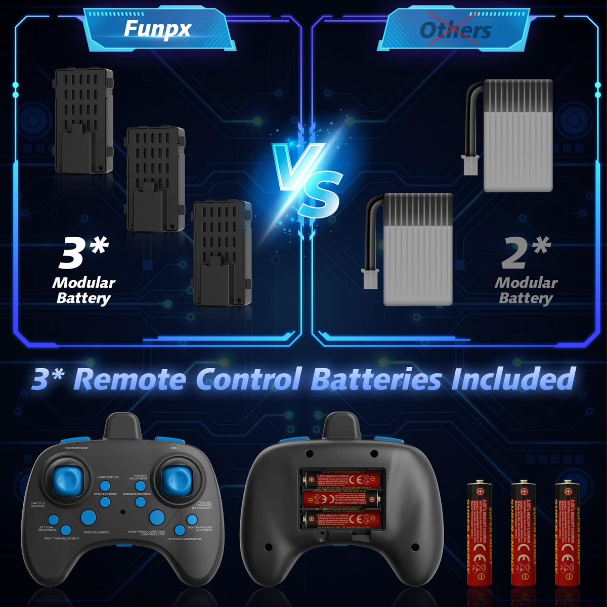 FUNPX Remote control with dual joysticks for precise handling