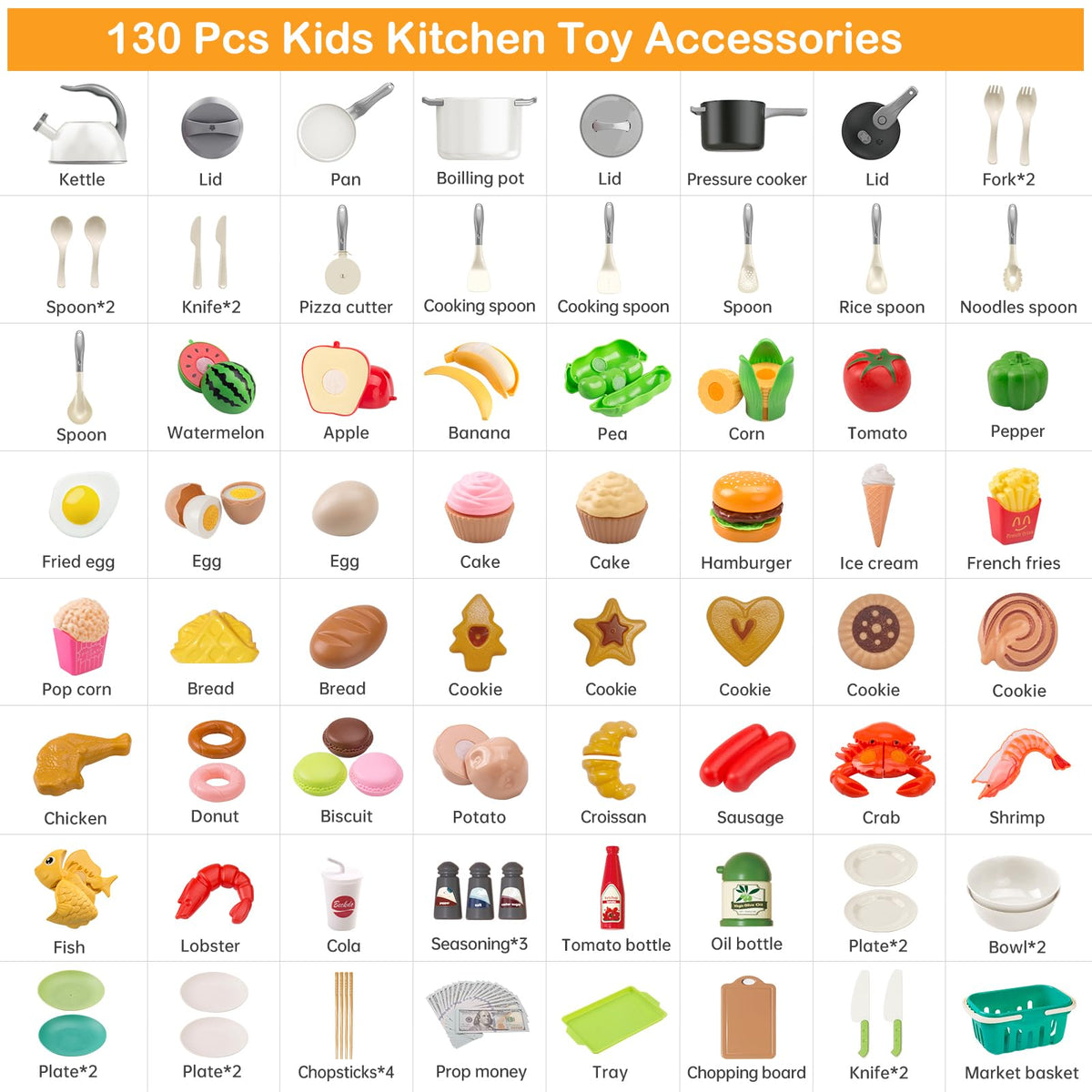Funpynani 130-piece playset with varied foods sparks pretend meals.