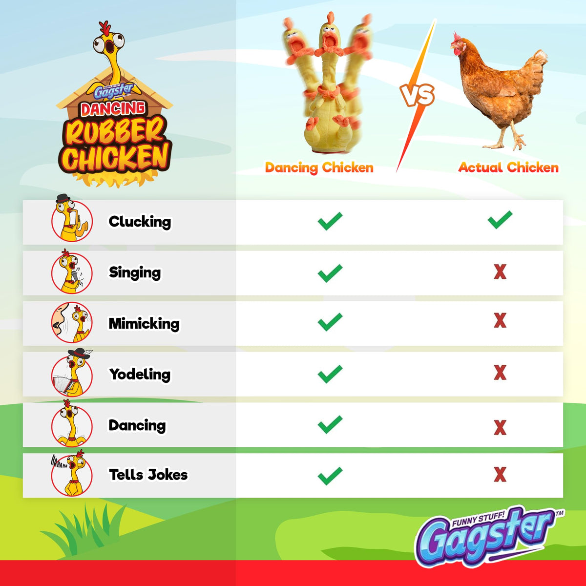 Gagster rubber chicken makes a memorable gag gift for coworkers and friends