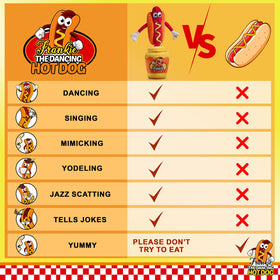 Gagster hot dog dancing toy plush jokes and sounds boost group amusement.